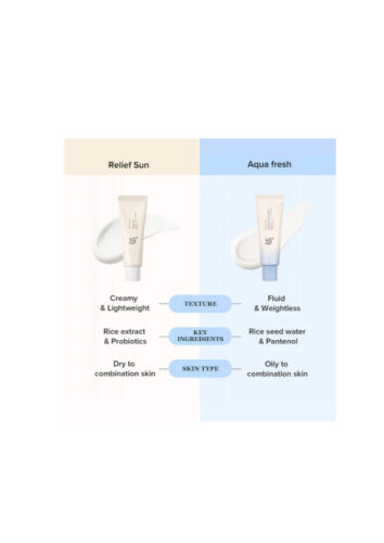 Relief Sun Aqua-Fresh : Rice + B5 SPF50+ PA++++