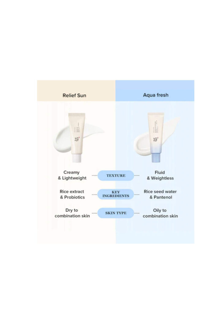 Relief Sun Aqua-Fresh : Rice + B5 SPF50+ PA++++