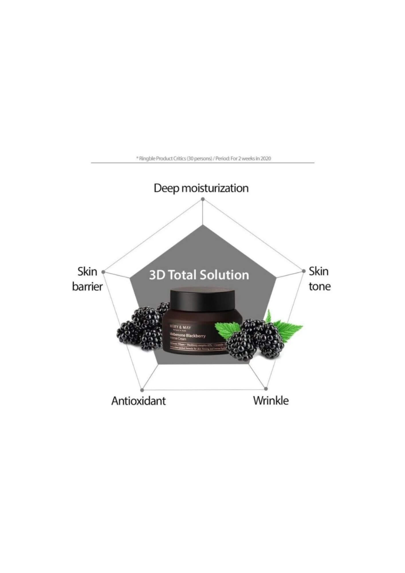 Idebenone and Blackberry Complex Intensive Cream 70gr - Image 3